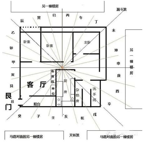 房子风水格局|住宅风水图解100例